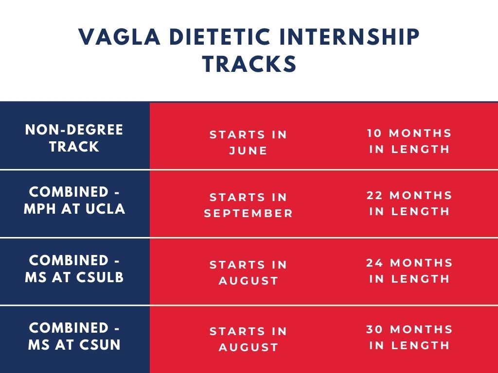 This graphic describes the VAGLA DI Tracks. The non-degree track starts in June and is 10 months in length. The Combined MPH track starts in September and is 22 months in length. The Combined MS at CSULB starts in August and is 24 months in length. The Combined MS program at CSUN starts in August and is 30 months in length.